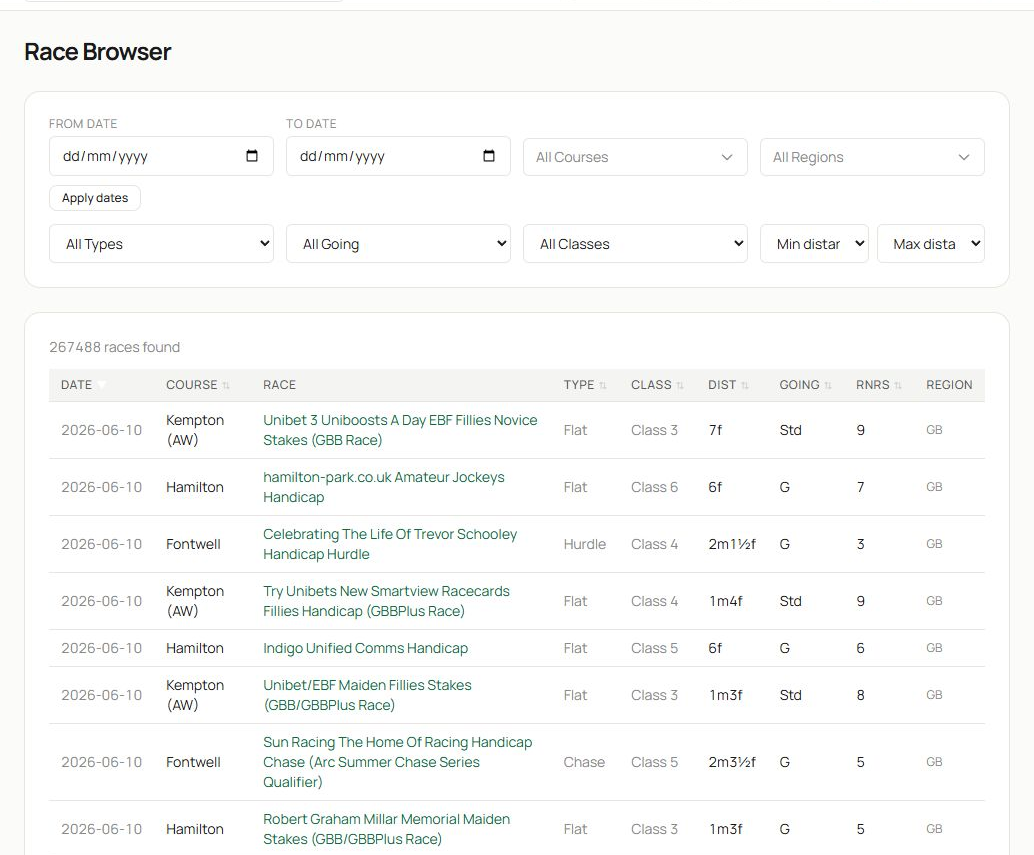 Race Browser showing the page heading, filters and race-results table.