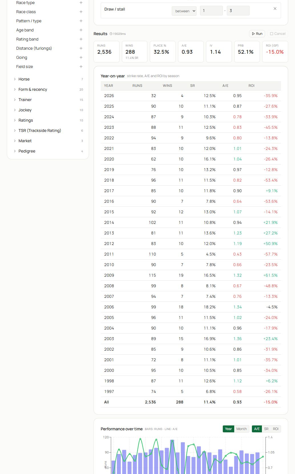 The Systems history view showing the year-by-year table and performance chart.