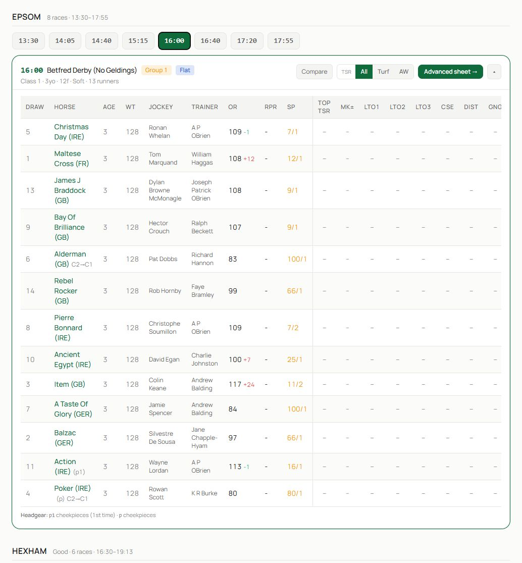 An expanded Derby racecard showing the race selector, race header and runner table.
